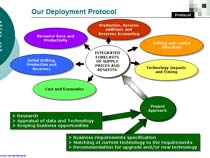 Deployment Protocol